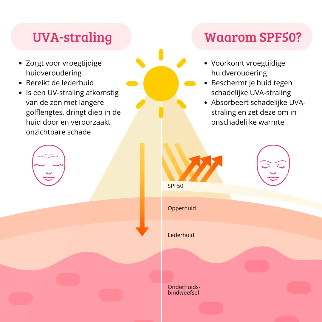 SPF50 Lightweight Sun Cream - Image 4