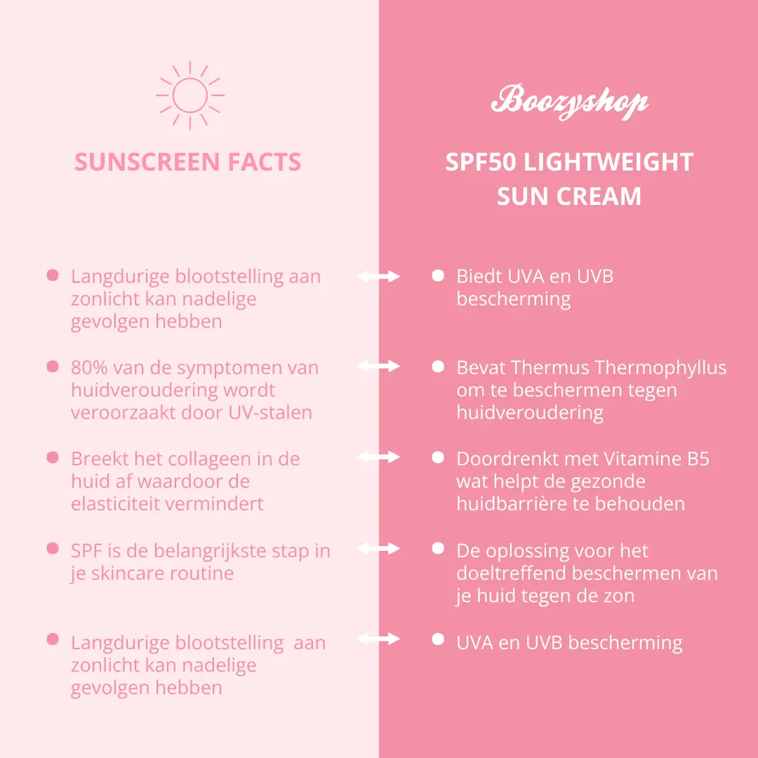 SPF50 Lightweight Sun Cream - Image 8