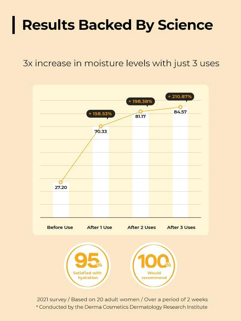 Full Fit Propolis Synergy Toner - Image 7
